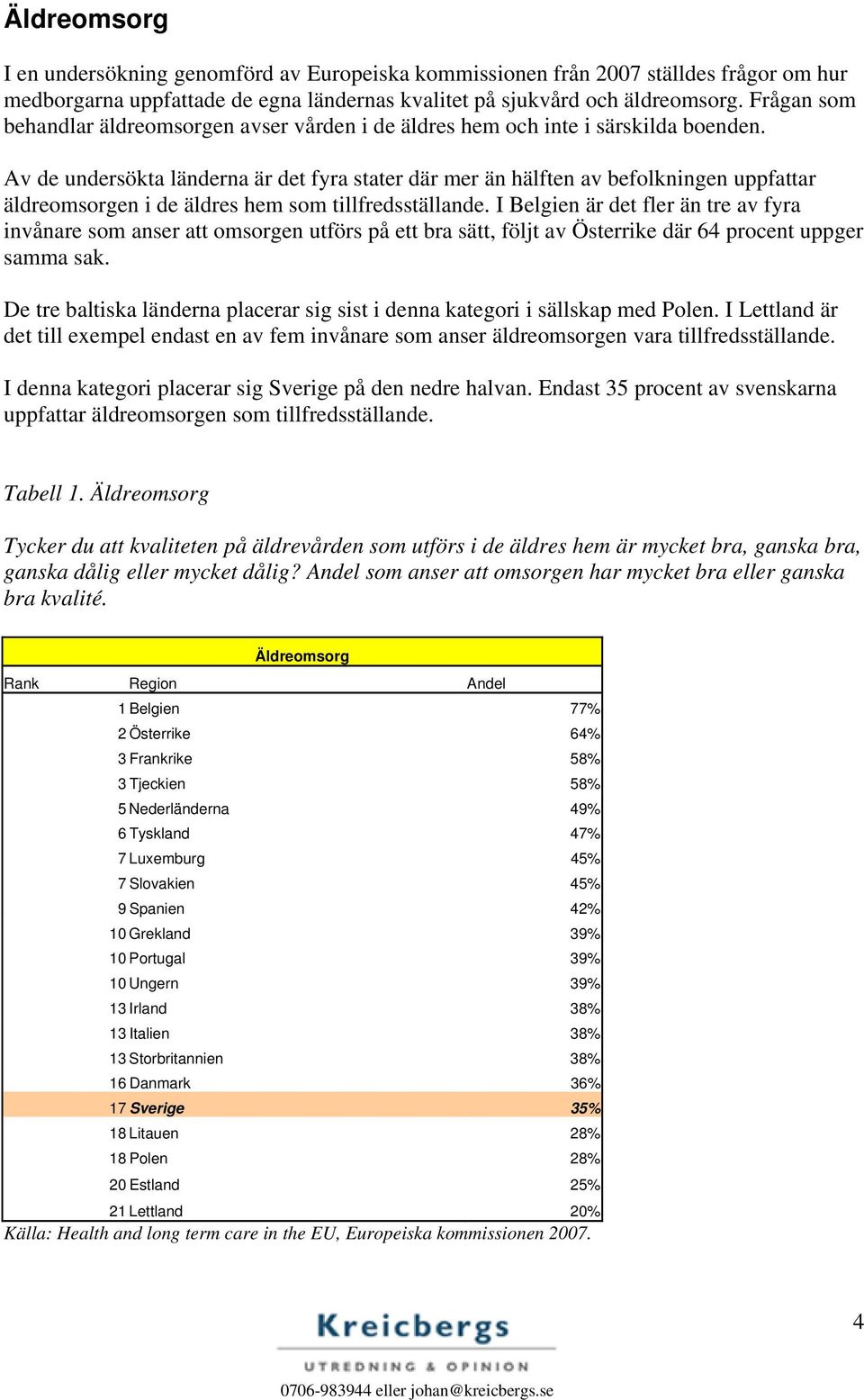 Av de undersökta länderna är det fyra stater där mer än hälften av befolkningen uppfattar äldreomsorgen i de äldres hem som tillfredsställande.