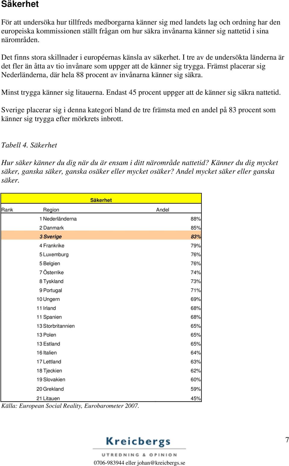 Främst placerar sig Nederländerna, där hela 88 procent av invånarna känner sig säkra. Minst trygga känner sig litauerna. Endast 45 procent uppger att de känner sig säkra nattetid.