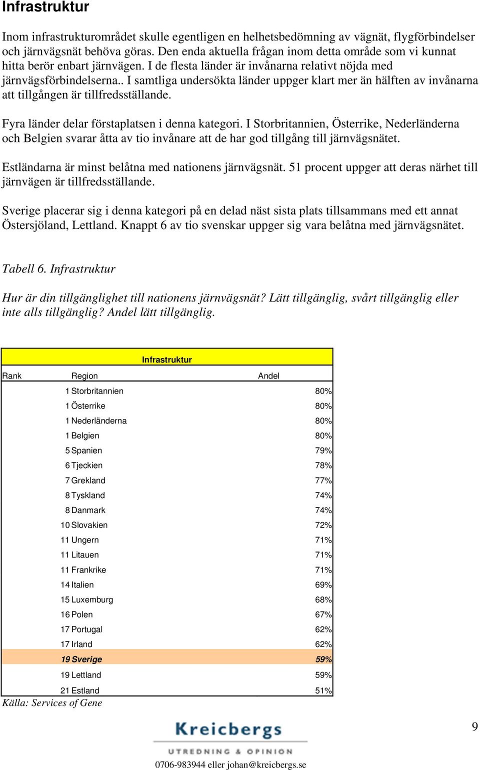 . I samtliga undersökta länder uppger klart mer än hälften av invånarna att tillgången är tillfredsställande. Fyra länder delar förstaplatsen i denna kategori.