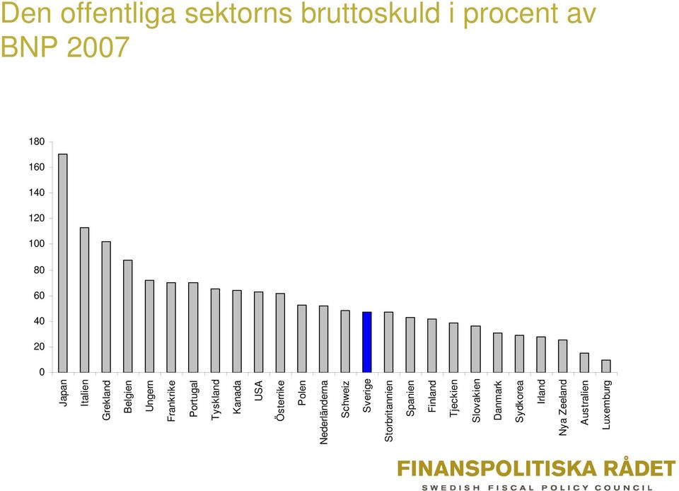 Sverige Storbritannien Spanien Finland Tjeckien Slovakien Danmark Sydkorea