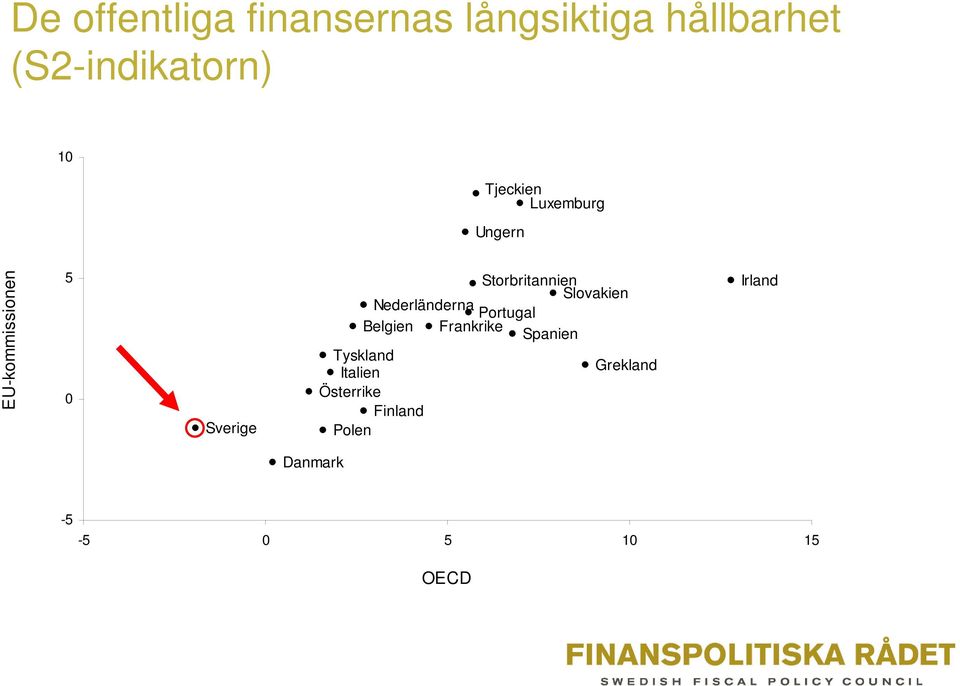 Slovakien Nederländerna Portugal Belgien Frankrike Spanien Tyskland