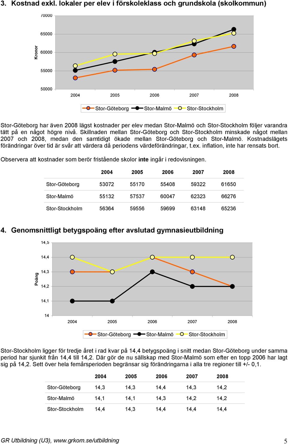 varandra tätt på en något högre nivå. Skillnaden mellan Stor-Göteborg och Stor-Stockholm minskade något mellan 2007 och 2008, medan den samtidigt ökade mellan Stor-Göteborg och Stor-Malmö.