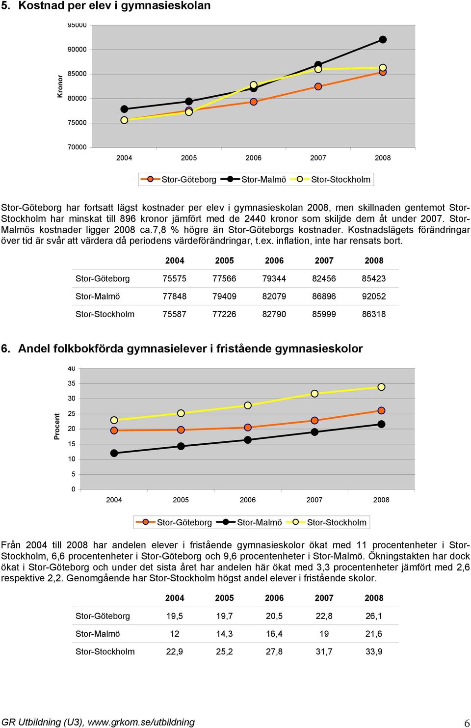 Kostnadslägets förändringar över tid är svår att värdera då periodens värdeförändringar, t.ex. inflation, inte har rensats bort.