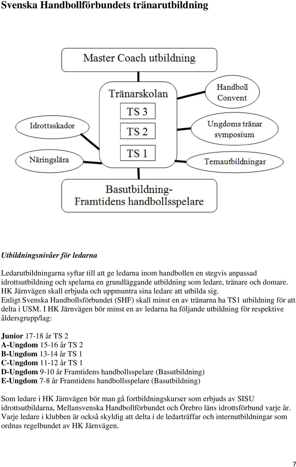 Enligt Svenska Handbollsförbundet (SHF) skall minst en av tränarna ha TS1 utbildning för att delta i USM.