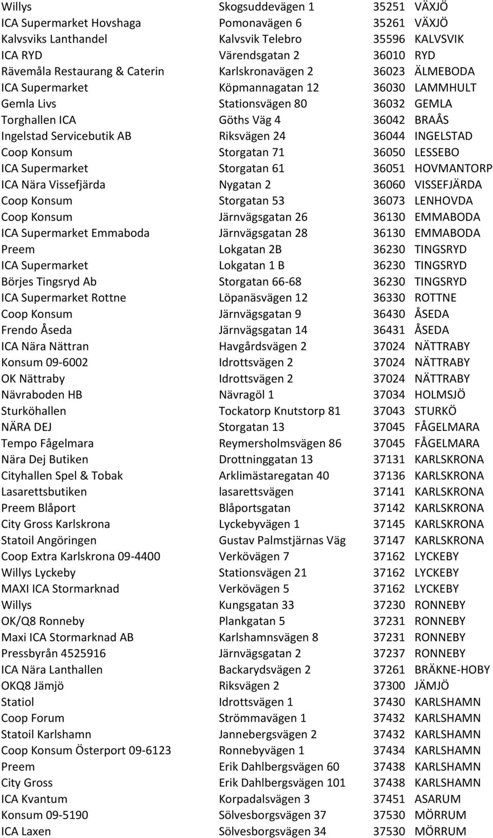 Riksvägen 24 36044 INGELSTAD Coop Konsum Storgatan 71 36050 LESSEBO ICA Supermarket Storgatan 61 36051 HOVMANTORP ICA Nära Vissefjärda Nygatan 2 36060 VISSEFJÄRDA Coop Konsum Storgatan 53 36073