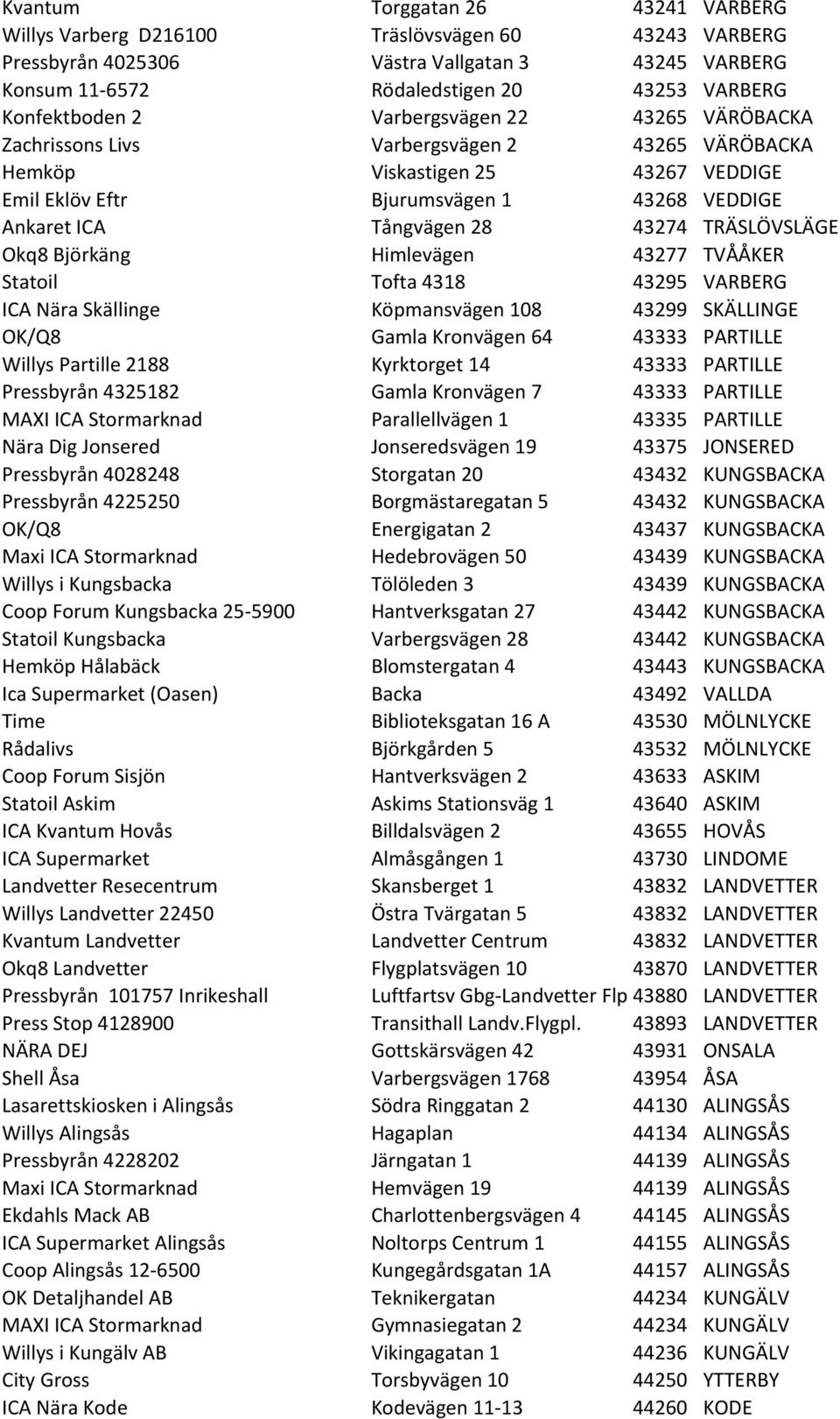 TRÄSLÖVSLÄGE Okq8 Björkäng Himlevägen 43277 TVÅÅKER Statoil Tofta 4318 43295 VARBERG ICA Nära Skällinge Köpmansvägen 108 43299 SKÄLLINGE OK/Q8 Gamla Kronvägen 64 43333 PARTILLE Willys Partille 2188