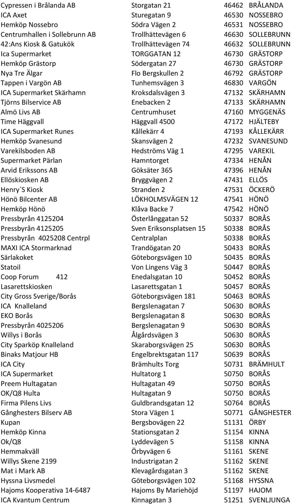 Tappen i Vargön AB Tunhemsvägen 3 46830 VARGÖN ICA Supermarket Skärhamn Kroksdalsvägen 3 47132 SKÄRHAMN Tjörns Bilservice AB Enebacken 2 47133 SKÄRHAMN Almö Livs AB Centrumhuset 47160 MYGGENÄS Time