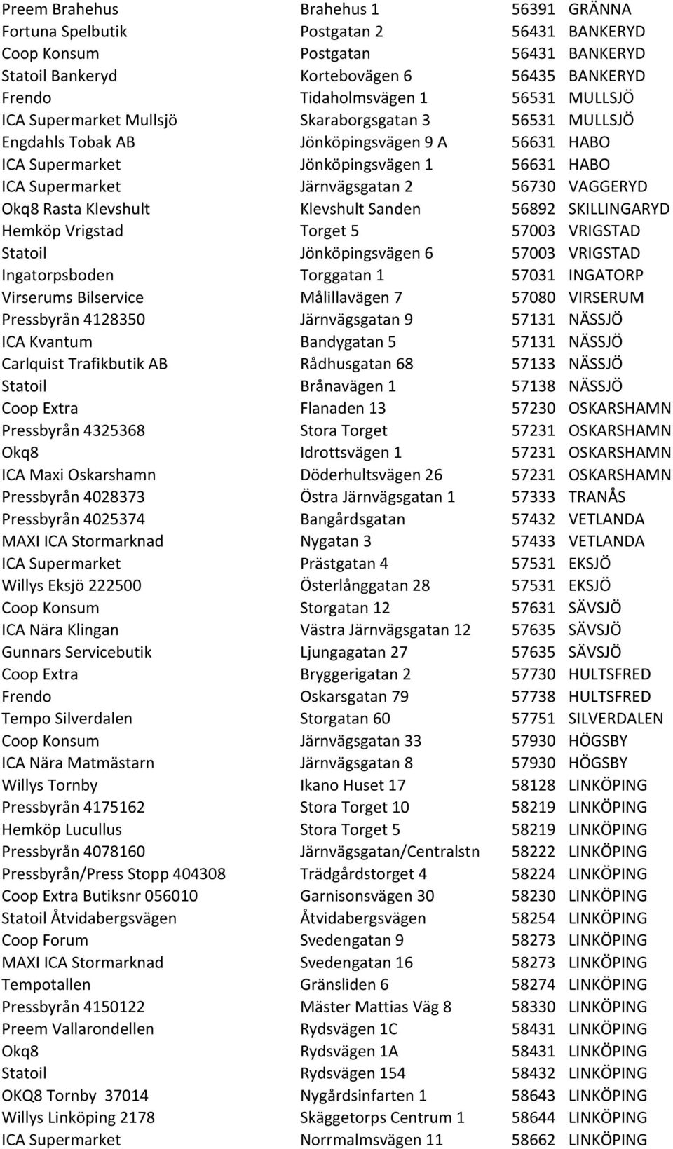 VAGGERYD Okq8 Rasta Klevshult Klevshult Sanden 56892 SKILLINGARYD Hemköp Vrigstad Torget 5 57003 VRIGSTAD Statoil Jönköpingsvägen 6 57003 VRIGSTAD Ingatorpsboden Torggatan 1 57031 INGATORP Virserums