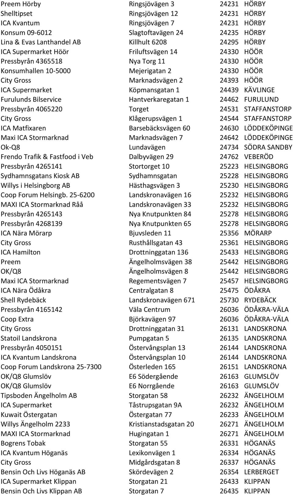Supermarket Köpmansgatan 1 24439 KÄVLINGE Furulunds Bilservice Hantverkaregatan 1 24462 FURULUND Pressbyrån 4065220 Torget 24531 STAFFANSTORP City Gross Klågerupsvägen 1 24544 STAFFANSTORP ICA