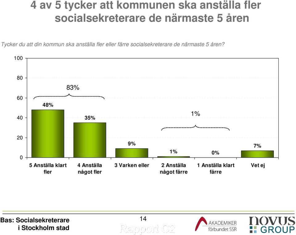 närmaste 5 åren?