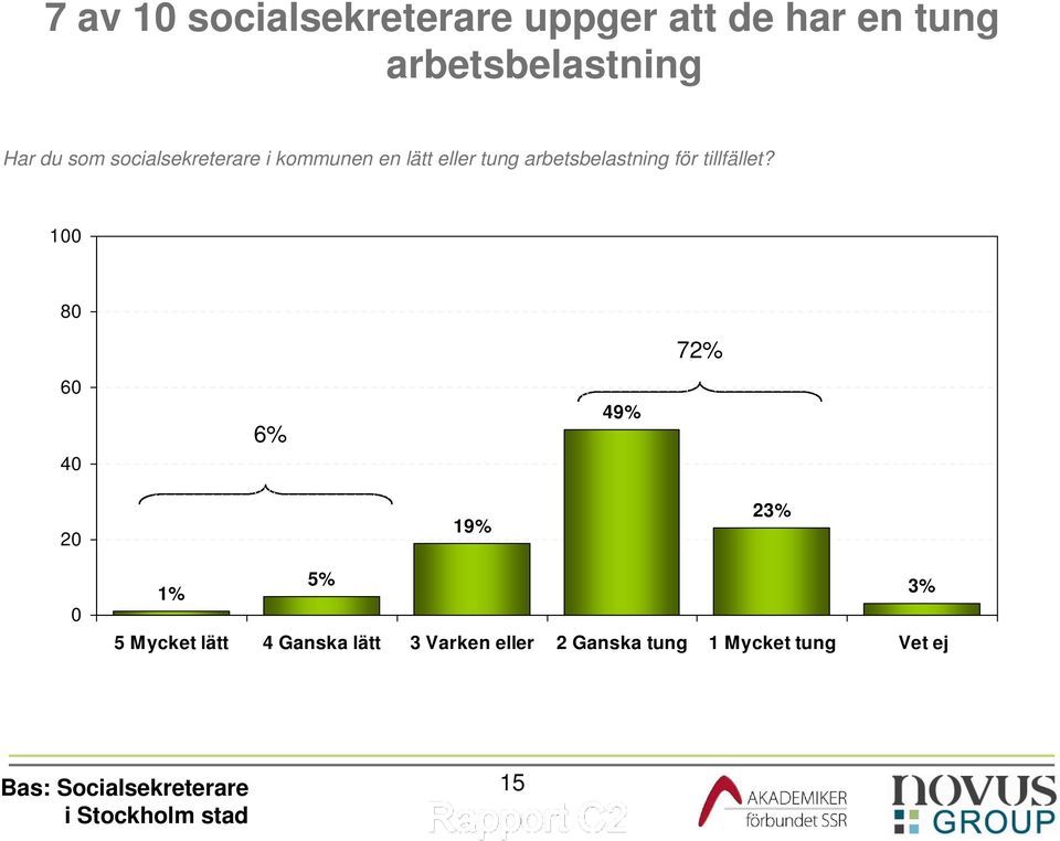 arbetsbelastning för tillfället?