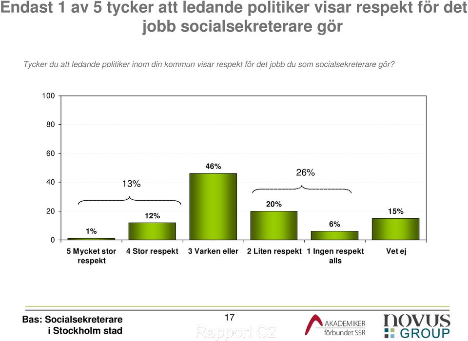 för det jobb du som socialsekreterare gör?