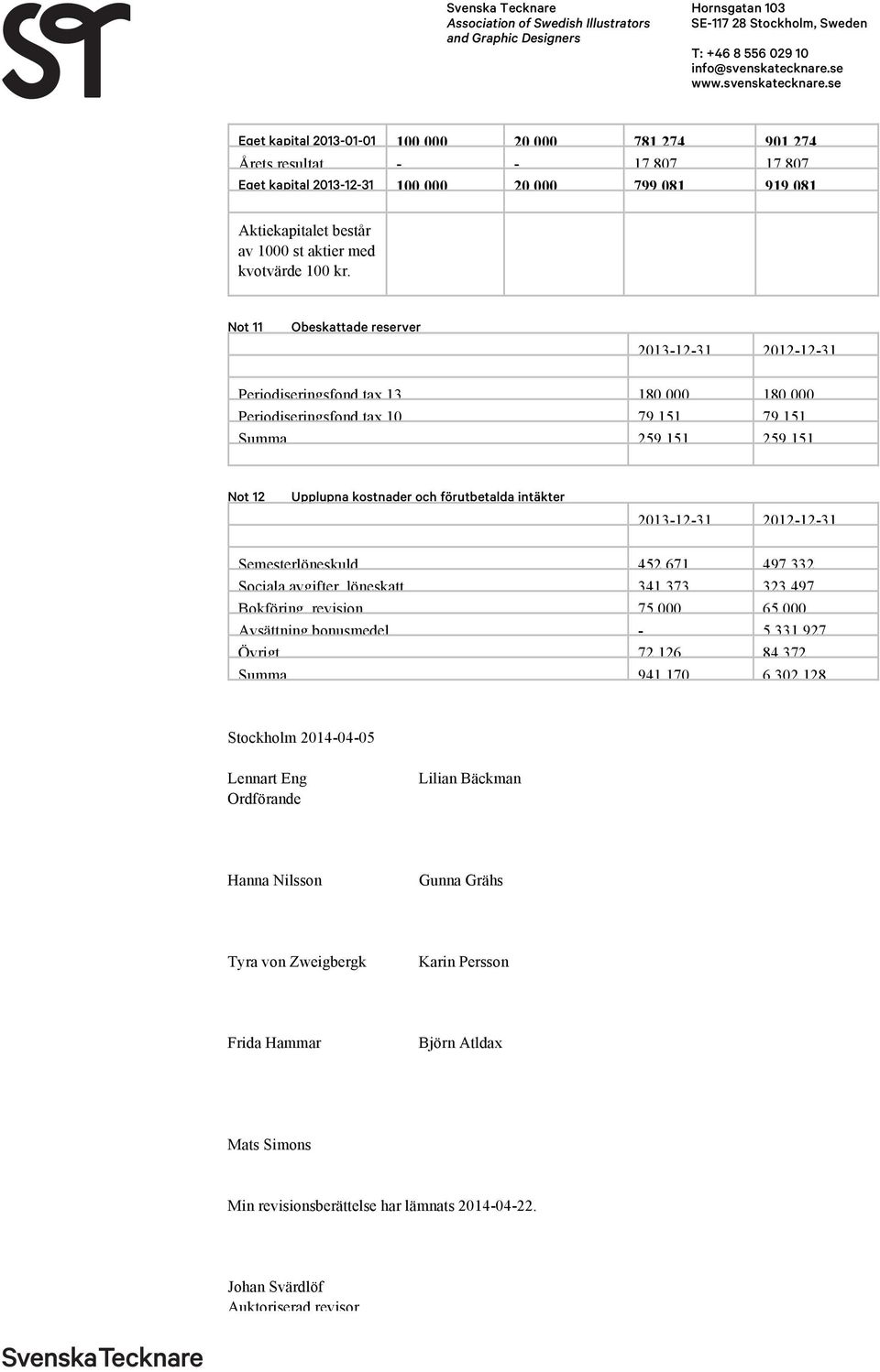 Not 11 Obeskattade reserver 2013-12-31 2012-12-31 Periodiseringsfond tax 13 180 000 180 000 Periodiseringsfond tax 10 79 151 79 151 Summa 259 151 259 151 Not 12 Upplupna kostnader och förutbetalda