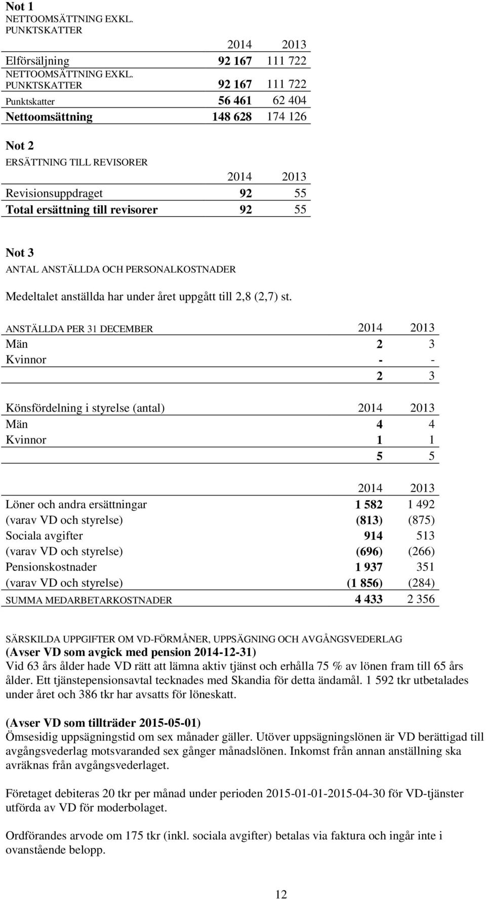 ANTAL ANSTÄLLDA OCH PERSONALKOSTNADER Medeltalet anställda har under året uppgått till 2,8 (2,7) st.