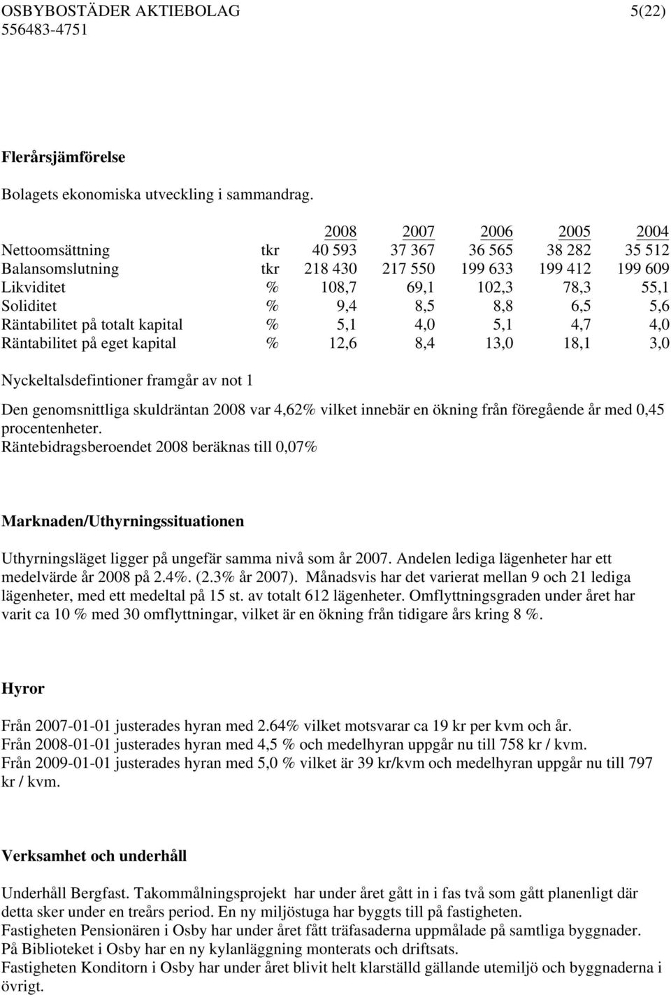 5,6 Räntabilitet på totalt kapital % 5,1 4,0 5,1 4,7 4,0 Räntabilitet på eget kapital % 12,6 8,4 13,0 18,1 3,0 Nyckeltalsdefintioner framgår av not 1 Den genomsnittliga skuldräntan 2008 var 4,62%