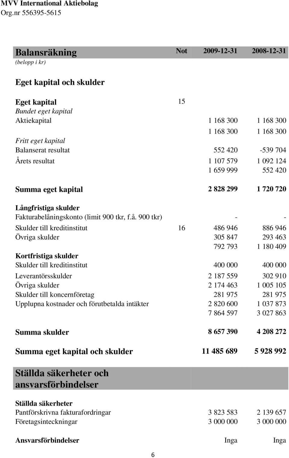 gfristiga skulder Fakturabelån