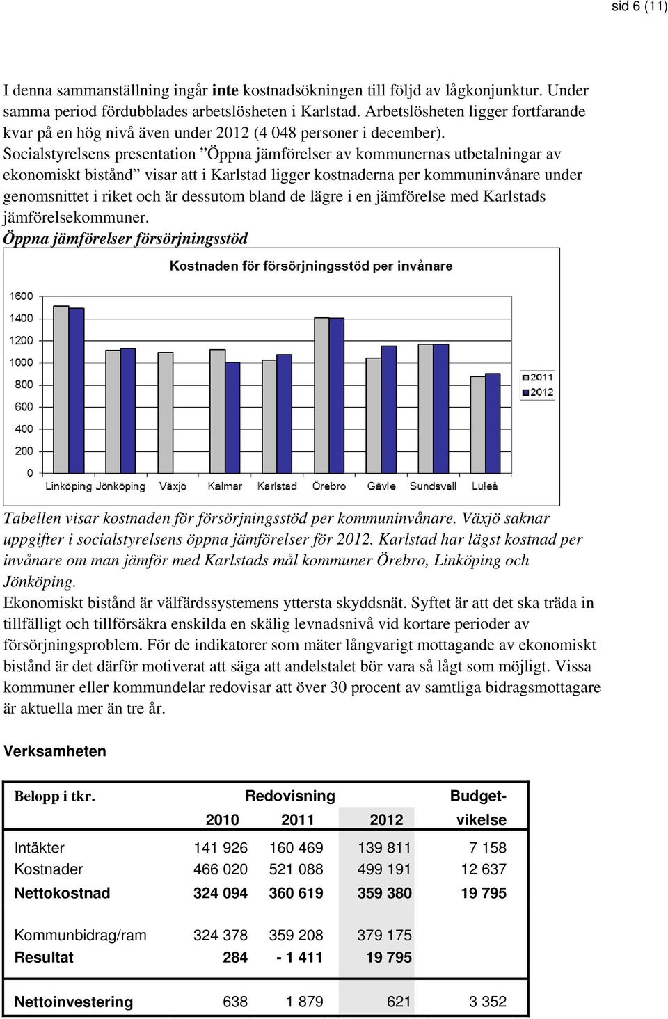 Socialstyrelsens presentation Öppna jämförelser av kommunernas utbetalningar av ekonomiskt bistånd visar att i Karlstad ligger kostnaderna per kommuninvånare under genomsnittet i riket och är