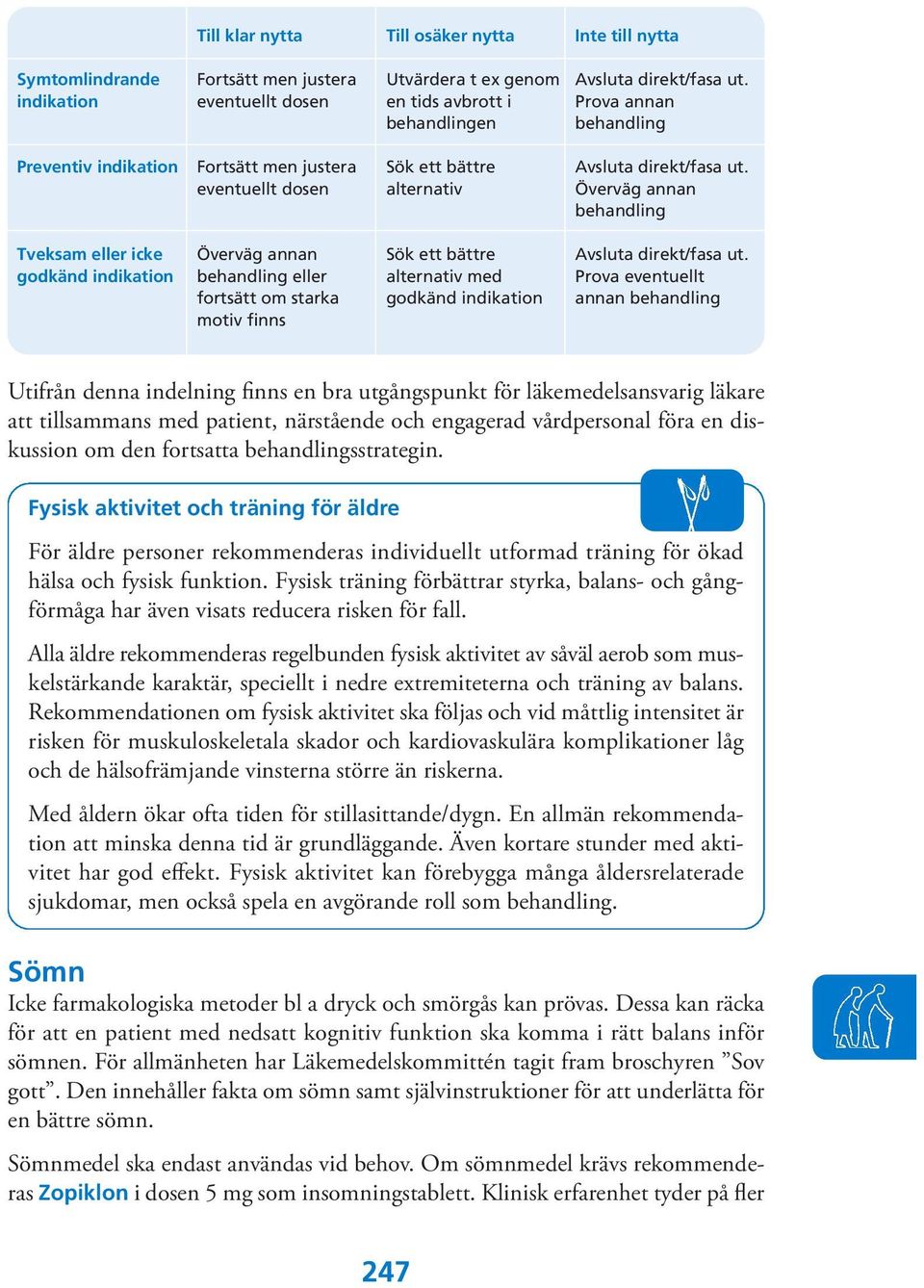 eventuellt dosen alternativ Överväg annan behandling Tveksam eller icke Överväg annan Sök ett bättre Avsluta direkt/fasa ut.