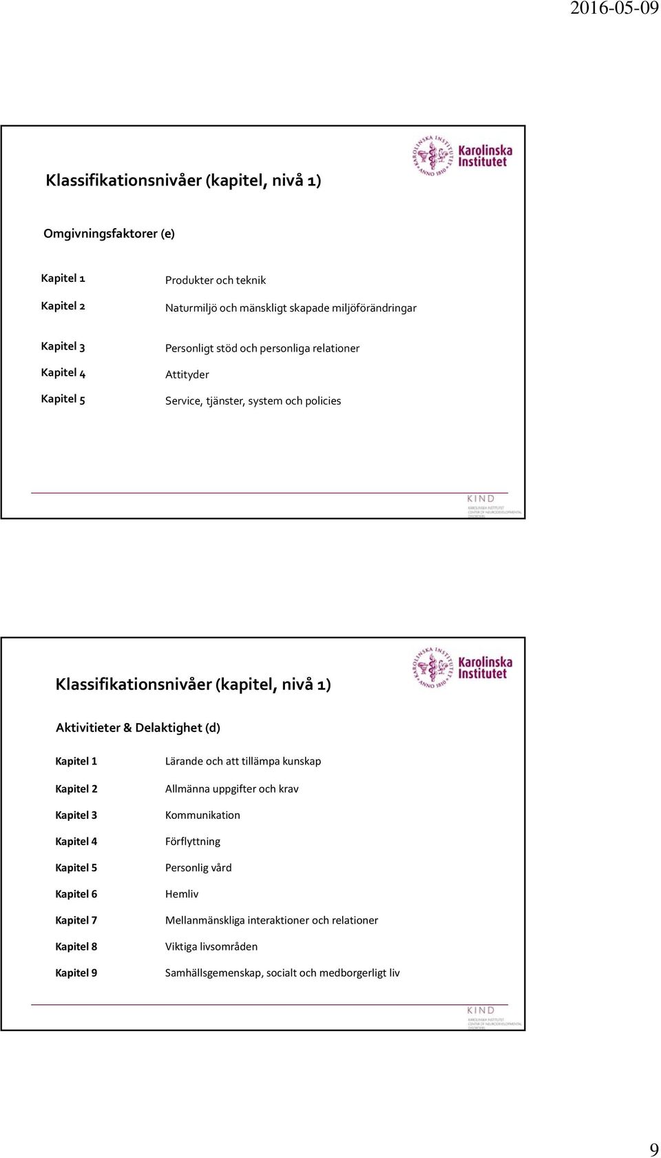 Delaktighet (d) Kapitel 1 Kapitel 2 Kapitel 3 Kapitel 4 Kapitel 5 Kapitel 6 Kapitel 7 Kapitel 8 Kapitel 9 Lärande och att tillämpa kunskap Allmänna uppgifter och