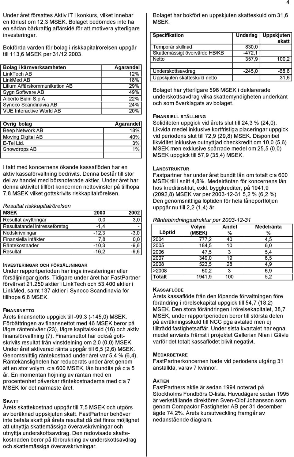 Bolag i kärnverksamheten Ägarandel LinkTech AB 12% LinkMed AB 18% Litium Affärskommunikation AB 29% Sygn Software AB 49% Alberto Biani S.p.