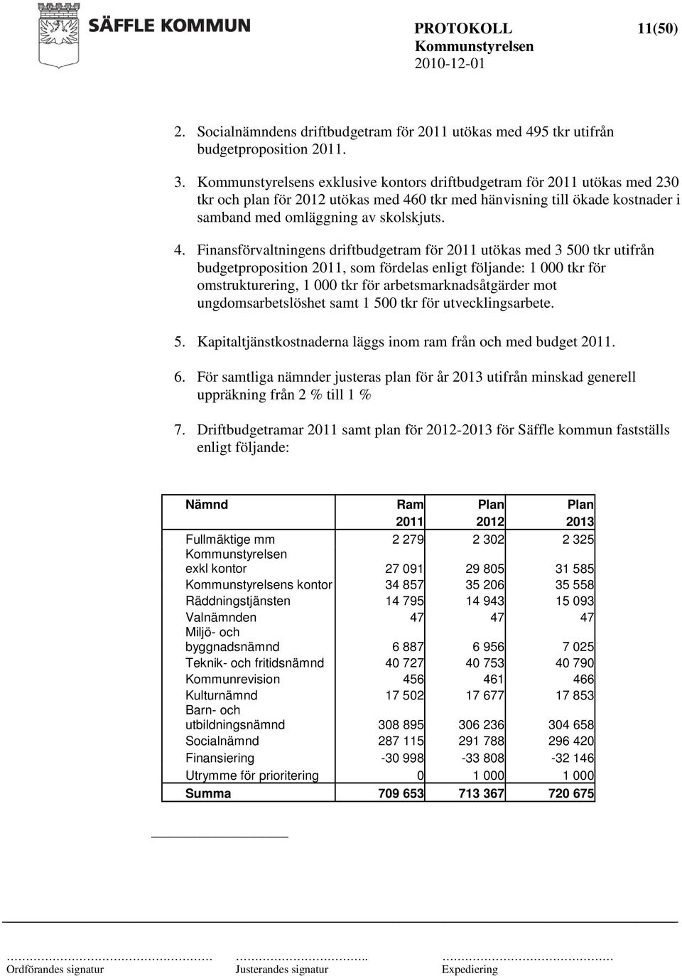 0 tkr med hänvisning till ökade kostnader i samband med omläggning av skolskjuts. 4.