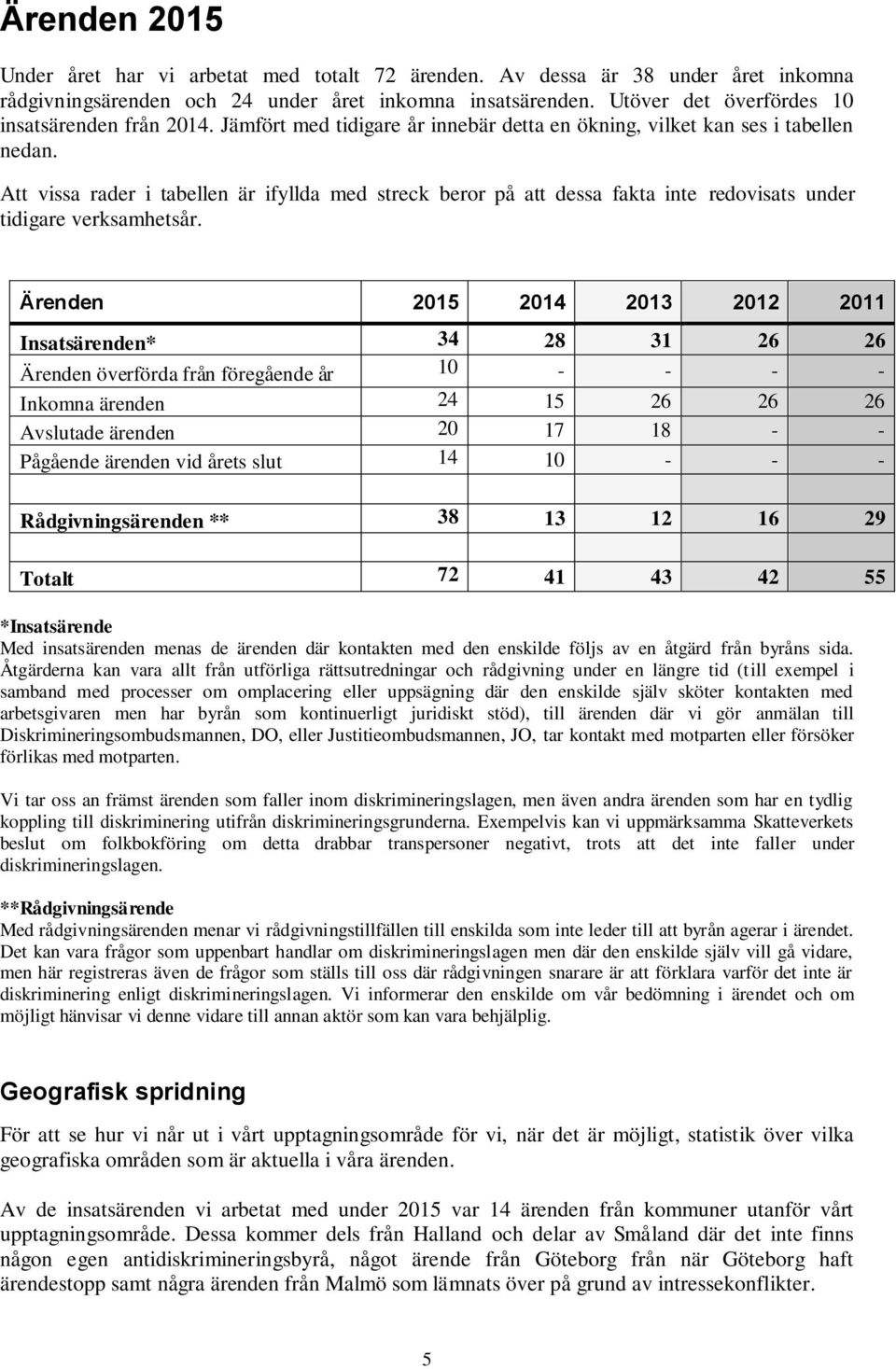 Att vissa rader i tabellen är ifyllda med streck beror på att dessa fakta inte redovisats under tidigare verksamhetsår.