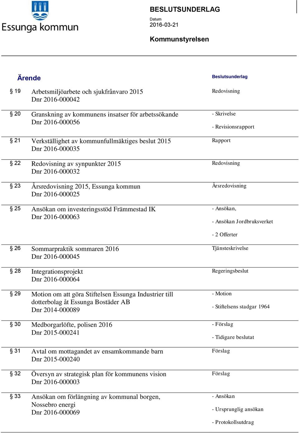 Frmmestad Laggarebo 209. 465 98 Nossebro Omrdet kring Frmmestad 209 bestr till 47% av smhus. Det r vanligt Det finns sex frskolor i nrheten. Frmmestad Laggarebo 209 Vstra Gtalands Ln - Hitta