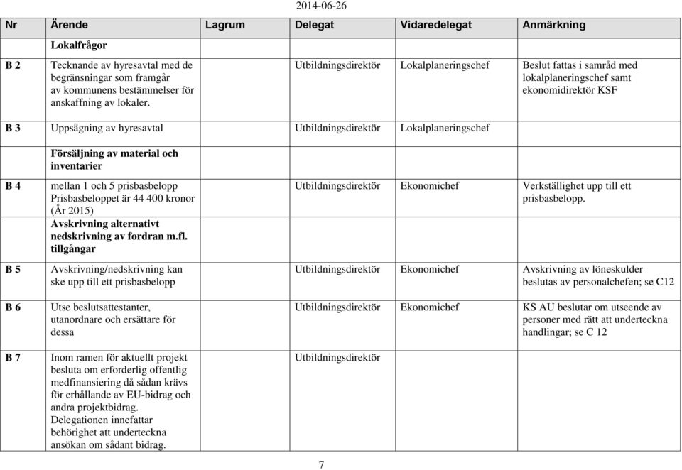 material och inventarier B 4 B 5 B 6 B 7 mellan 1 och 5 prisbasbelopp Prisbasbeloppet är 44 400 kronor (År 2015) Avskrivning alternativt nedskrivning av fordran m.fl.