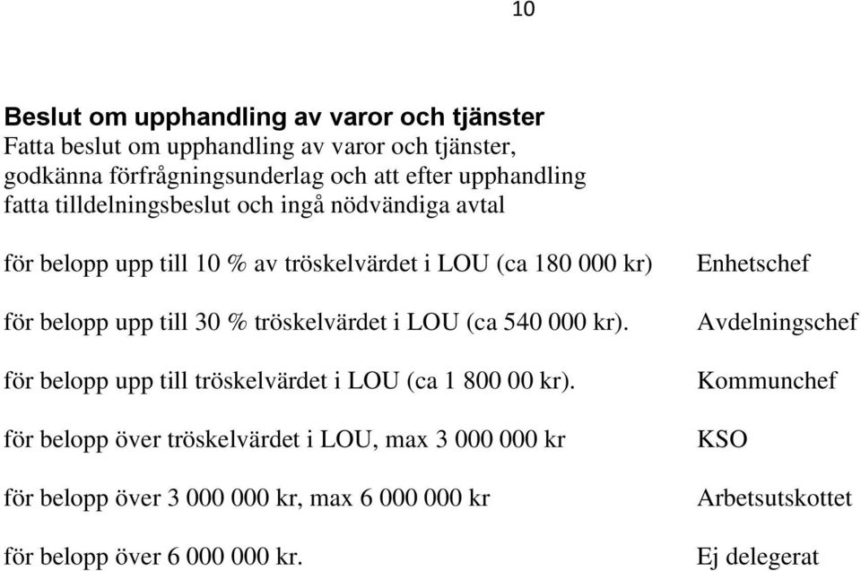 belopp upp till 30 % tröskelvärdet i LOU (ca 540 000 kr). för belopp upp till tröskelvärdet i LOU (ca 1 800 00 kr).