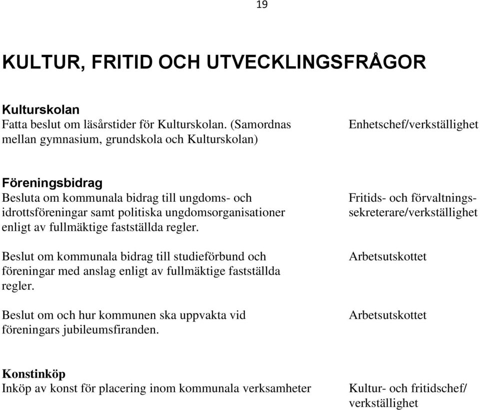 politiska ungdomsorganisationer enligt av fullmäktige fastställda regler.