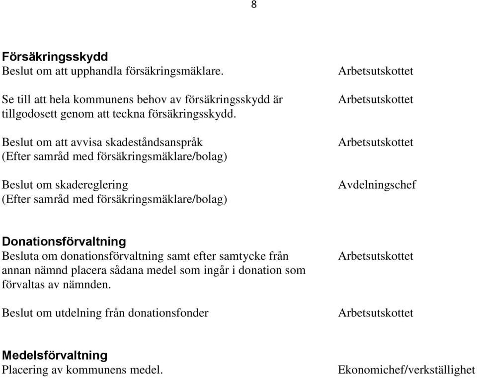 Beslut om att avvisa skadeståndsanspråk (Efter samråd med försäkringsmäklare/bolag) Beslut om skadereglering (Efter samråd med