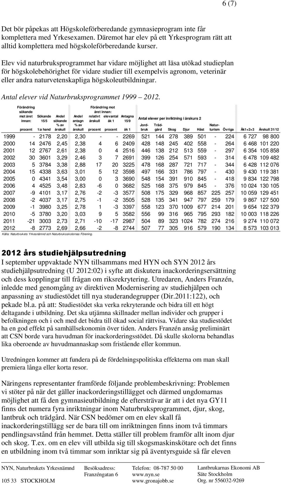 högskoleutbildningar. Antal elever vid Naturbruksprogrammet 1999 2012.