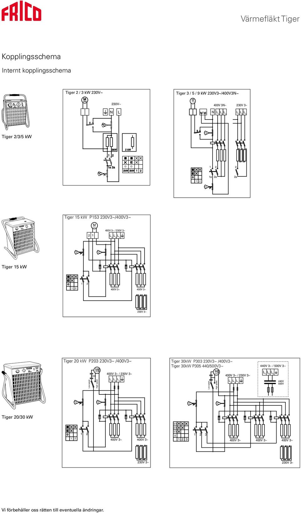 /400V3~ Low speed High speed / 30V 3~ L L L 3 1 Tiger 30kW P303 30V3~ /400V3~ Tiger 30kW P305 440/500V3~ Low speed High speed / 30V 3~ L L L