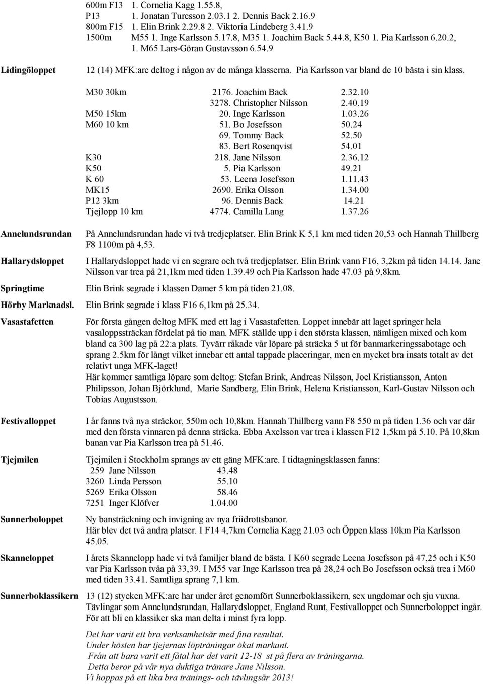 Annelundsrundan Hallarydsloppet M30 30km 2176. Joachim Back 2.32.10 3278. Christopher Nilsson 2.40.19 M50 15km 20. Inge Karlsson 1.03.26 M60 10 km 51. Bo Josefsson 50.24 69. Tommy Back 52.50 83.