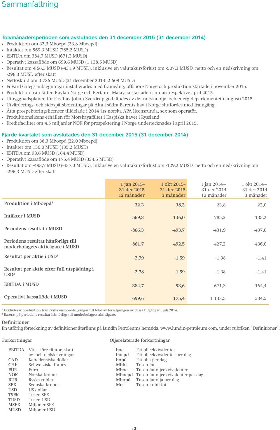Nettoskuld om 3 786 MUSD (31 december 2014: 2 609 MUSD) Edvard Griegs anläggningar installerades med framgång, offshore Norge och produktion startade i november 2015.