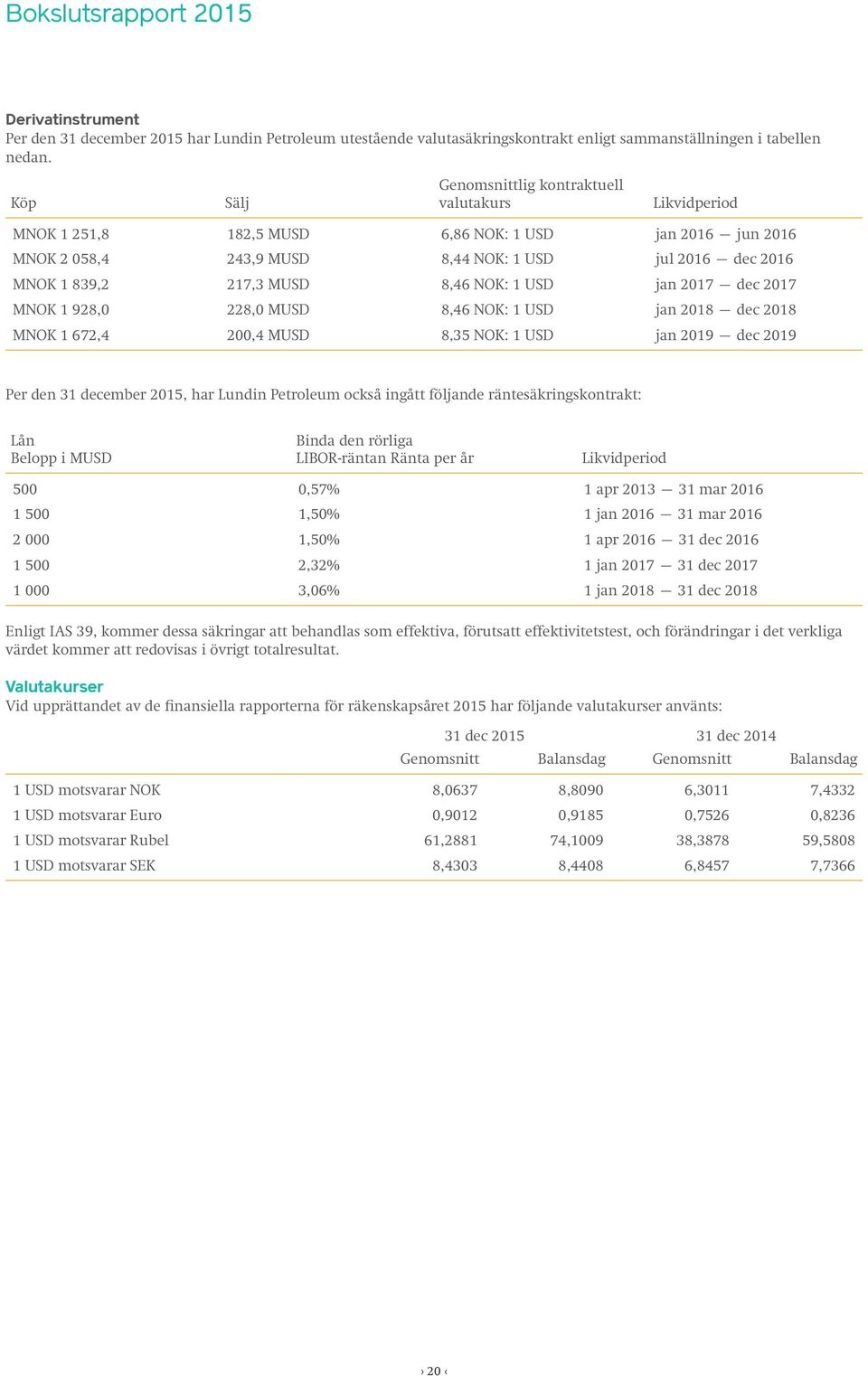 8,46 NOK: 1 USD jan 2017 dec 2017 MNOK 1 928,0 228,0 MUSD 8,46 NOK: 1 USD jan 2018 dec 2018 MNOK 1 672,4 200,4 MUSD 8,35 NOK: 1 USD jan 2019 dec 2019 Per den 31 december 2015, har Lundin Petroleum