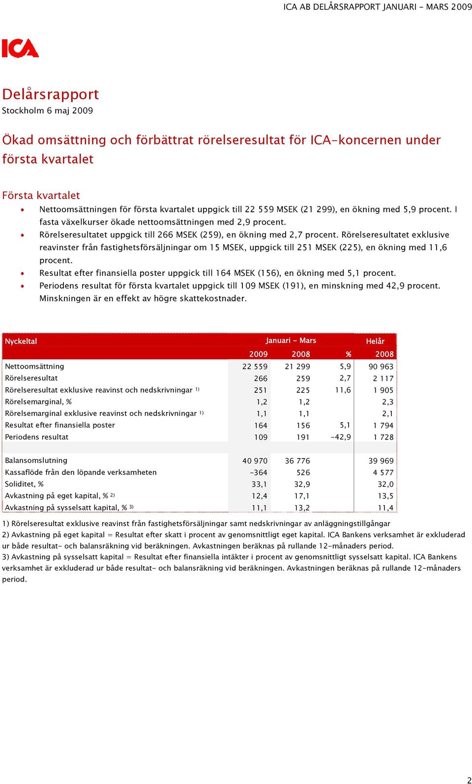 Rörelseresultatet exklusive reavinster från fastighetsförsäljningar om 15 MSEK, uppgick till 251 MSEK (225), en ökning med 11,6 procent.