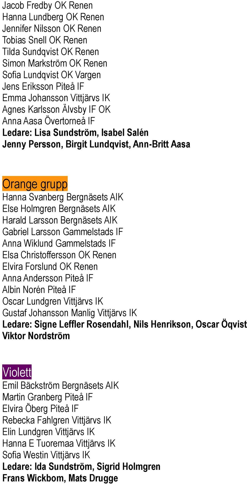 AIK Else Holmgren Bergnäsets AIK Harald Larsson Bergnäsets AIK Gabriel Larsson Gammelstads IF Anna Wiklund Gammelstads IF Elsa Christoffersson OK Renen Elvira Forslund OK Renen Anna Andersson Piteå