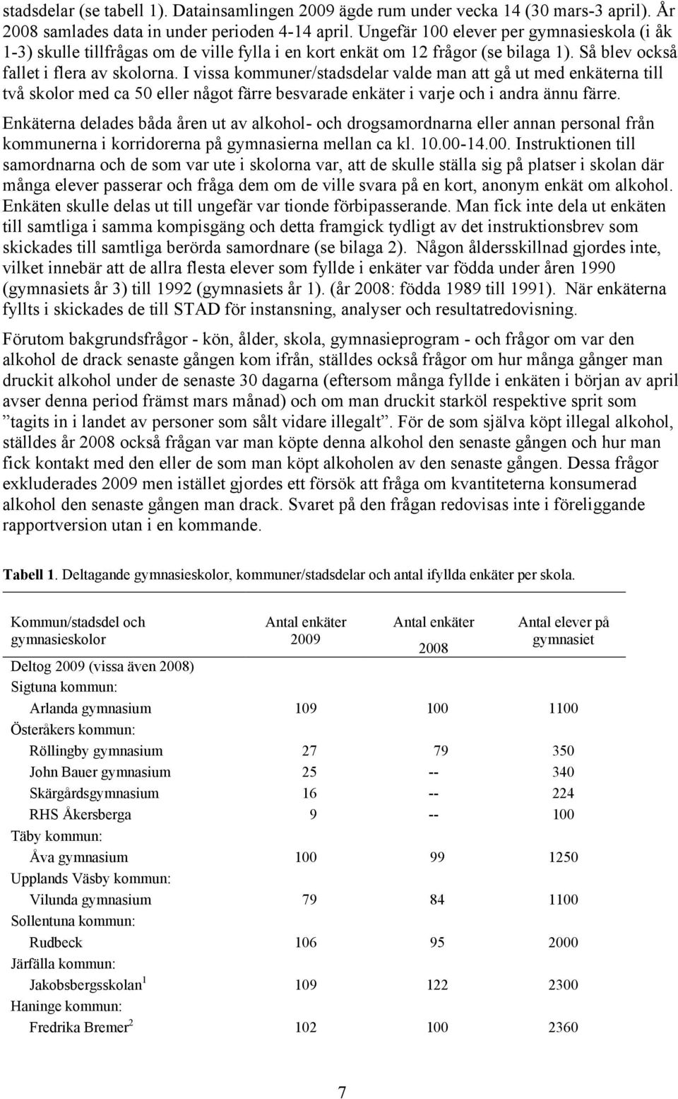 I vissa kommuner/stadsdelar valde man att gå ut med enkäterna till två skolor med ca 50 eller något färre besvarade enkäter i varje och i andra ännu färre.