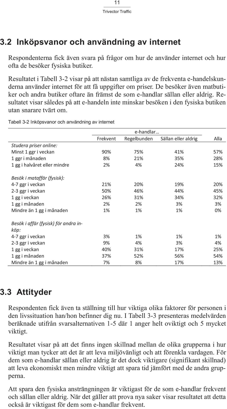 De besöker även matbutiker och andra butiker oftare än främst de som e-handlar sällan eller aldrig.