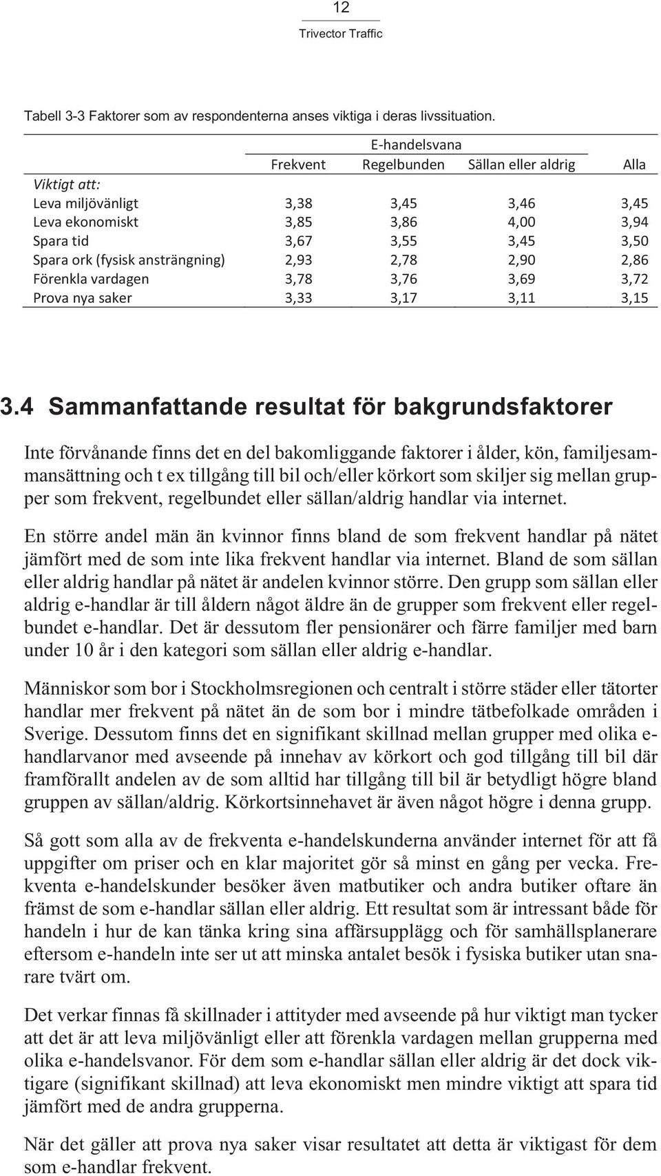 ansträngning) 2,93 2,78 2,90 2,86 Förenkla vardagen 3,78 3,76 3,69 3,72 Prova nya saker 3,33 3,17 3,11 3,15 3.