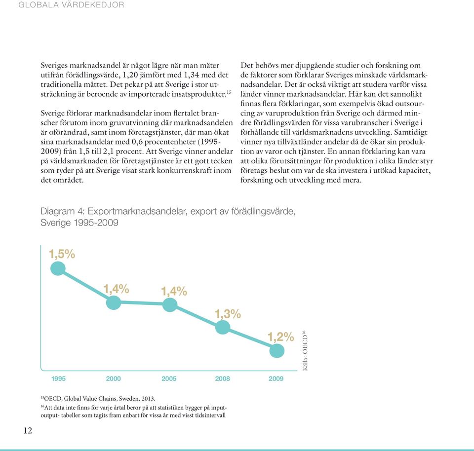 15 Sverige förlorar marknadsandelar inom flertalet branscher förutom inom gruvutvinning där marknadsandelen är oförändrad, samt inom företagstjänster, där man ökat sina marknadsandelar med 0,6