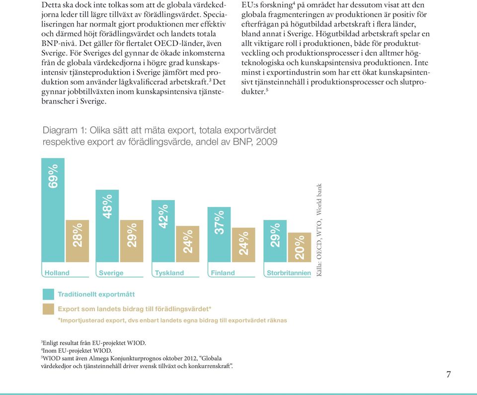 För Sveriges del gynnar de ökade inkomsterna från de globala värdekedjorna i högre grad kunskapsintensiv tjänsteproduktion i Sverige jämfört med produktion som använder lågkvalificerad arbetskraft.