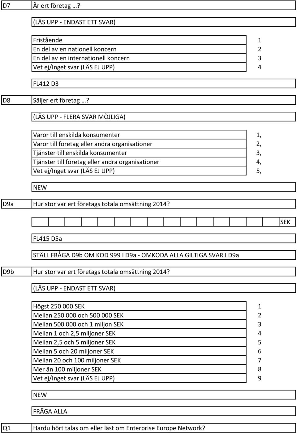 organisationer,,,,, D9a Hur stor var ert företags totala omsättning 0?