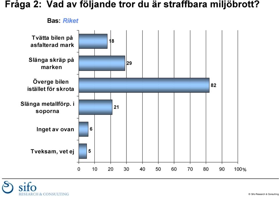 Överge bilen istället för skrota 82 Slänga metallförp.