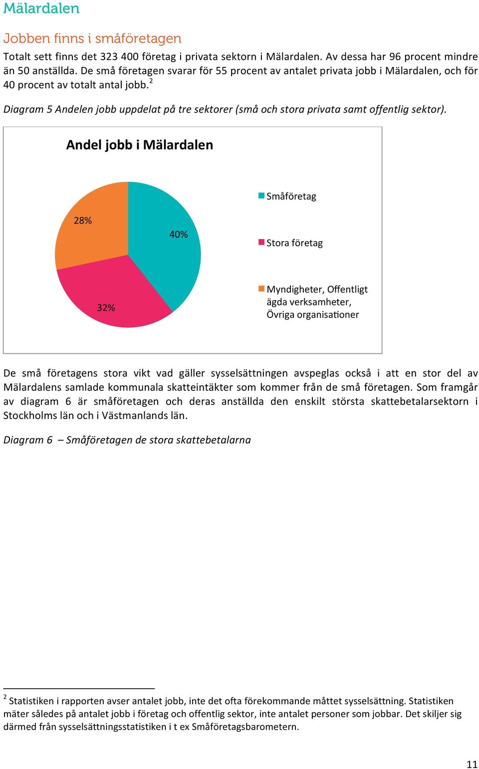 2 Diagram 5 Andelen jobb uppdelat på tre sektorer (små och stora privata samt offentlig sektor).