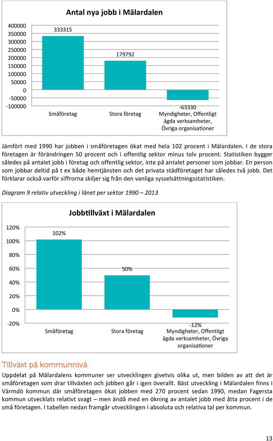 Statistiken bygger således på antalet jobb i företag och offentlig sektor, inte på antalet personer som jobbar.