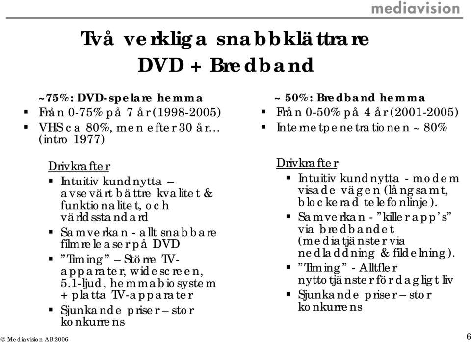 1-ljud, hemmabiosystem + platta TV-apparater Sjunkande priser stor konkurrens ~ 50%: Bredband hemma Från 0-50% på 4 år (2001-2005) Internetpenetrationen ~ 80% Drivkrafter Intuitiv