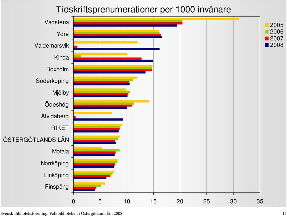 35 Svensk Biblioteksförening,