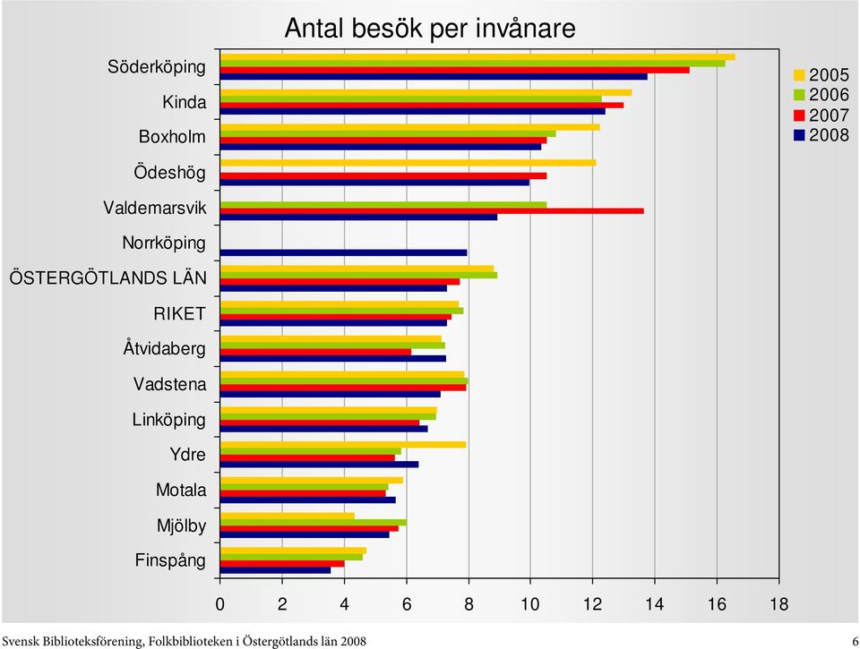 Biblioteksförening,